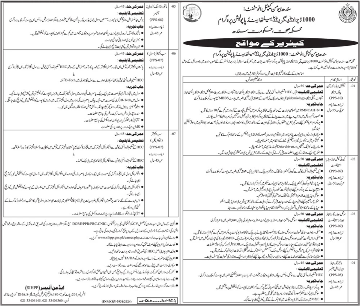 Program for Integrated Health and Populations of Disease Jobs in Sindh.