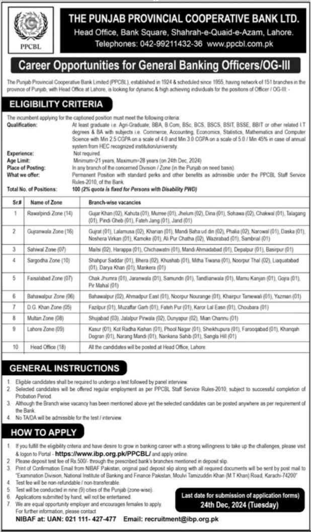 Recruitment for 2024 at The Punjab Provincial Cooperative Bank Limited